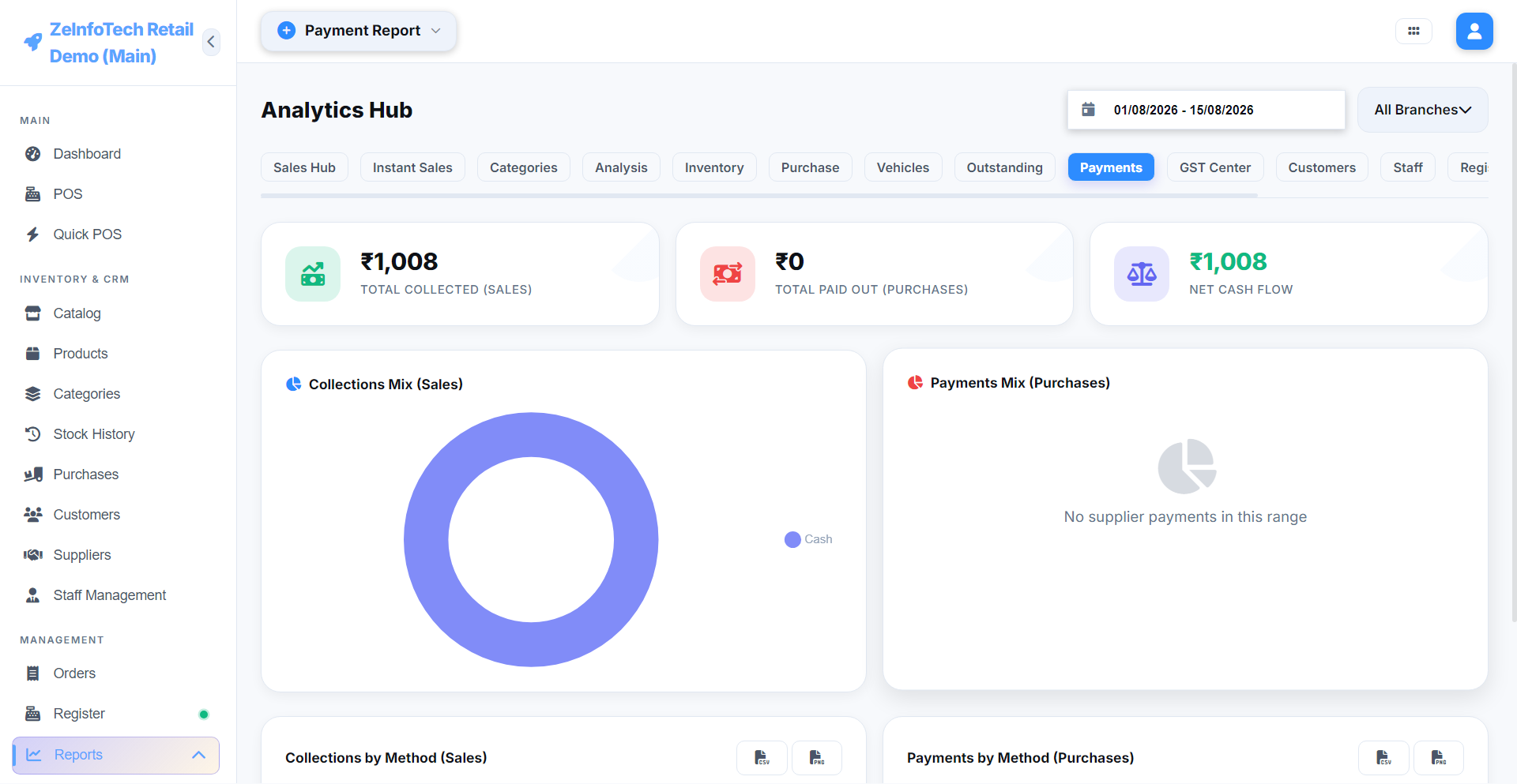 ZeInfoTech POS Payment Report — collections and payments out by method